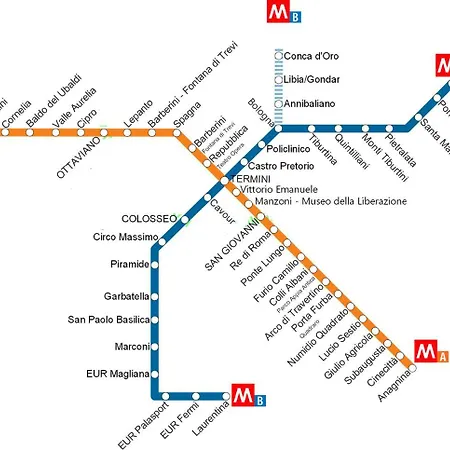 Saint Paul Gateway Rom